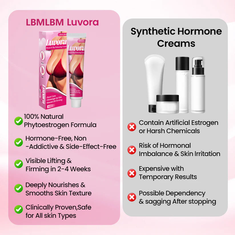 LBMLBM Luvora Breast & Hip Enhancing Cream