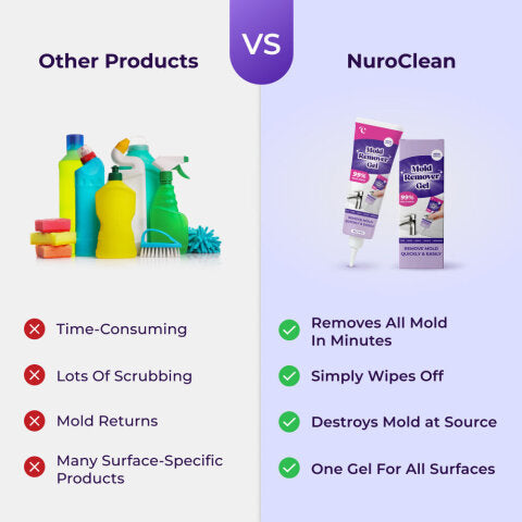 Powerful NuroClean Cleaning Gel That Penetrates All Surfaces & Removes All Mold at Source