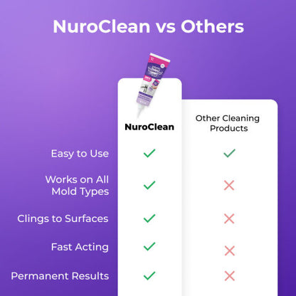Powerful NuroClean Cleaning Gel That Penetrates All Surfaces & Removes All Mold at Source